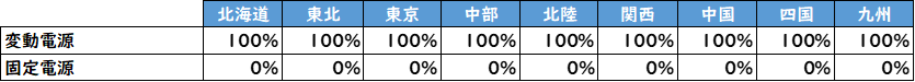 電源比率