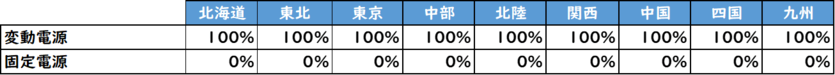 電源比率