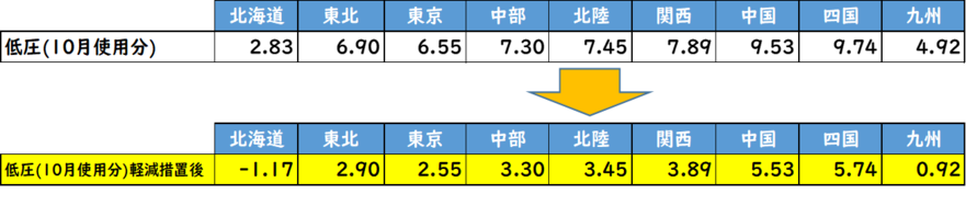 燃料費等調整単価/独自燃調