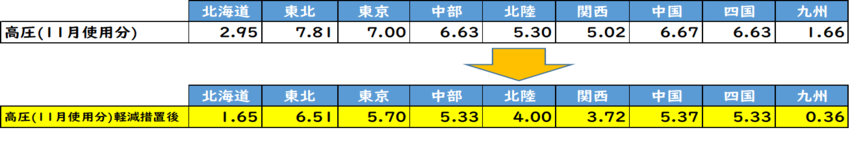 燃料費等調整単価/独自燃調