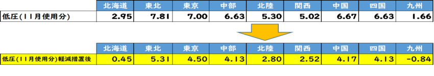 燃料費等調整単価/独自燃調