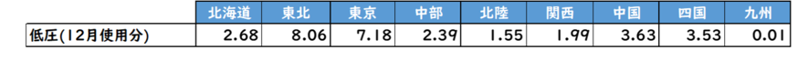 燃料費等調整単価/独自燃調