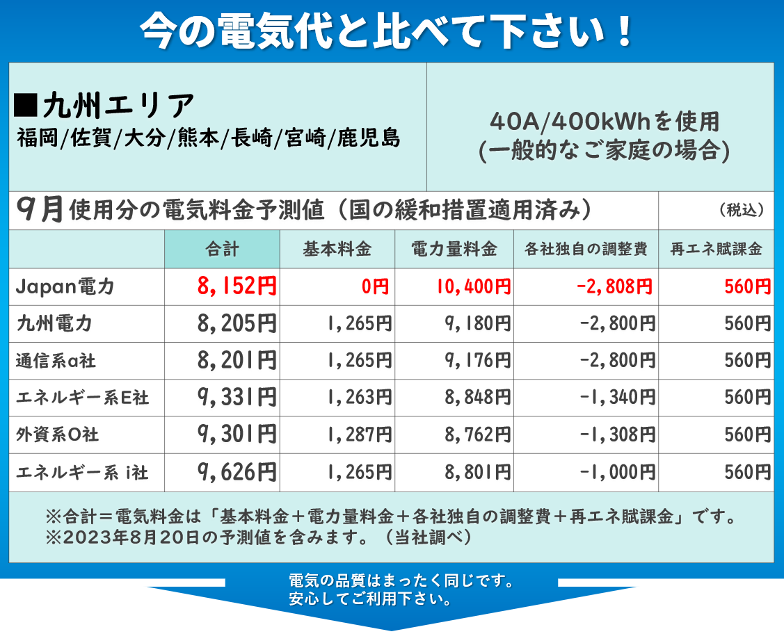 5月九州、福岡エリアの電気乗り換えがお得2