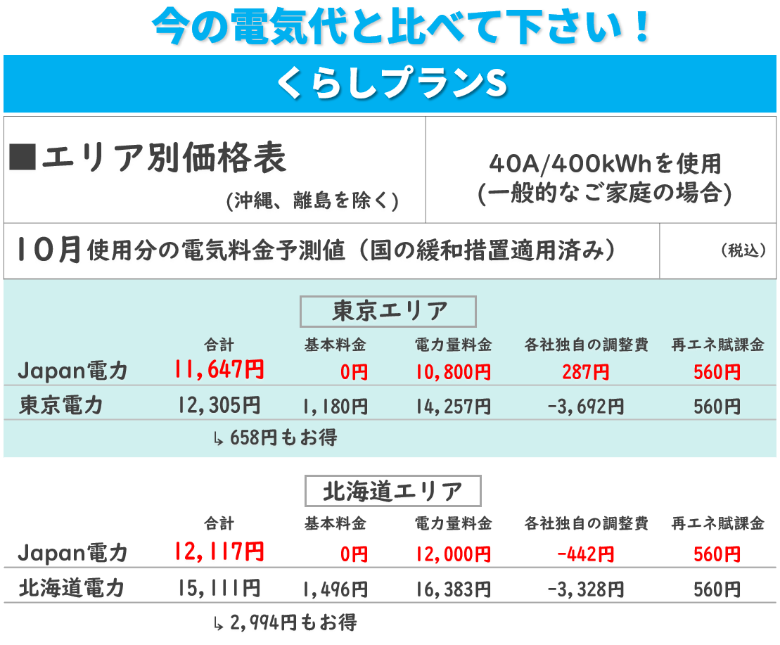 ６月北海道で電気代が一番安い4