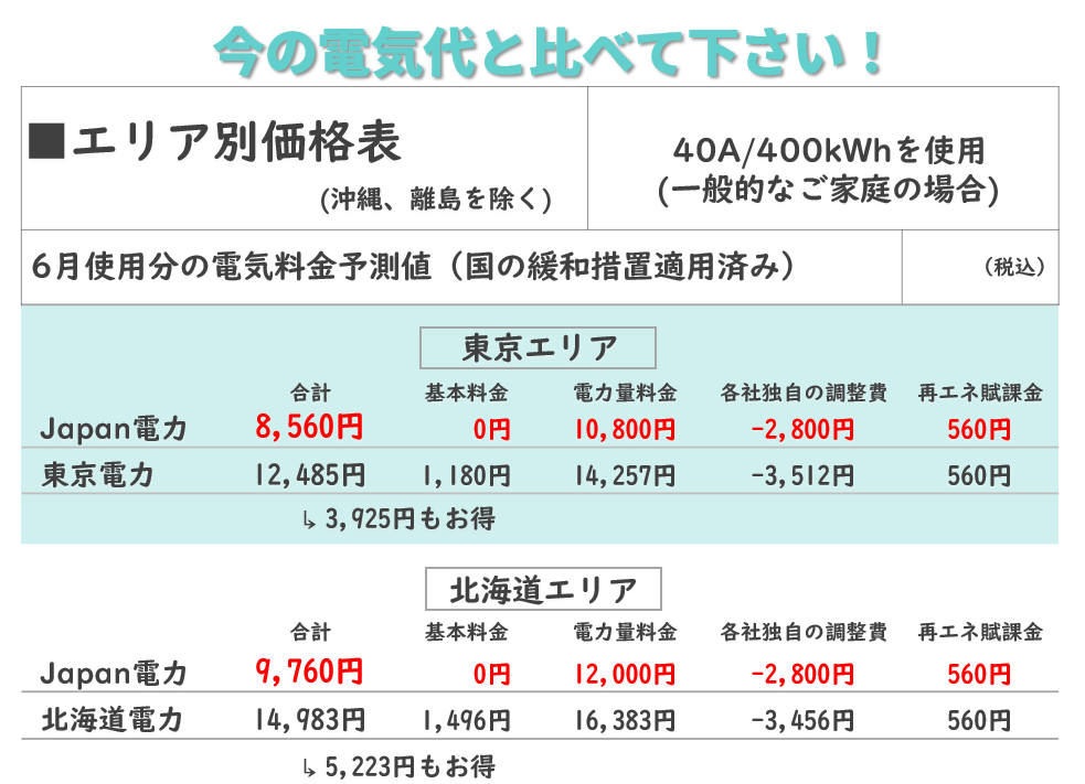 ６月北海道で電気代が一番安い4