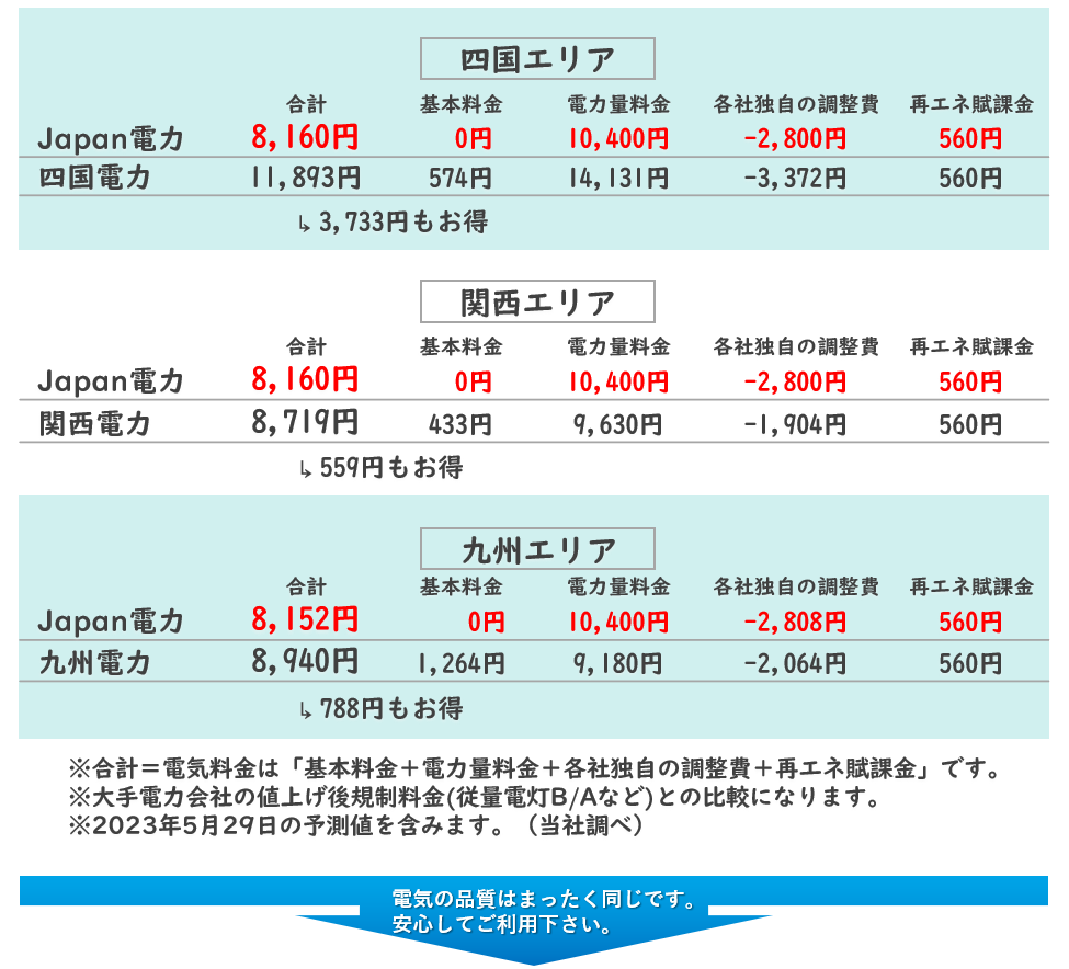 ６月北海道で電気代が一番安い6