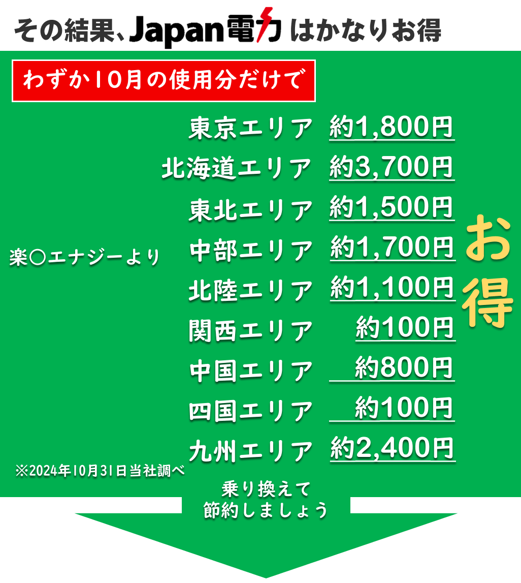 10月東京・北海道エリアは4200円お得