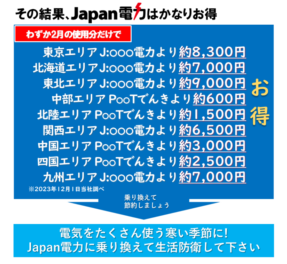 6月全国・東京・東電エリアの400kwhがお得