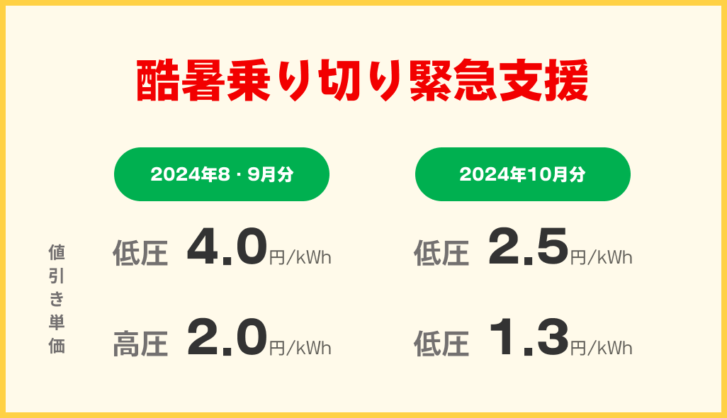 酷暑乗り切り緊急支援