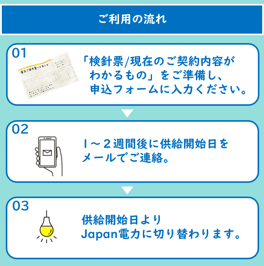 Japan電力のご利用の流れ、フォーム入力、メールで案内、切り替わりです。
