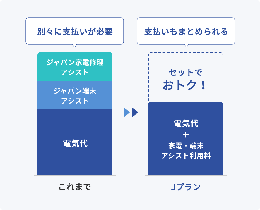 Jプラン ポイント3