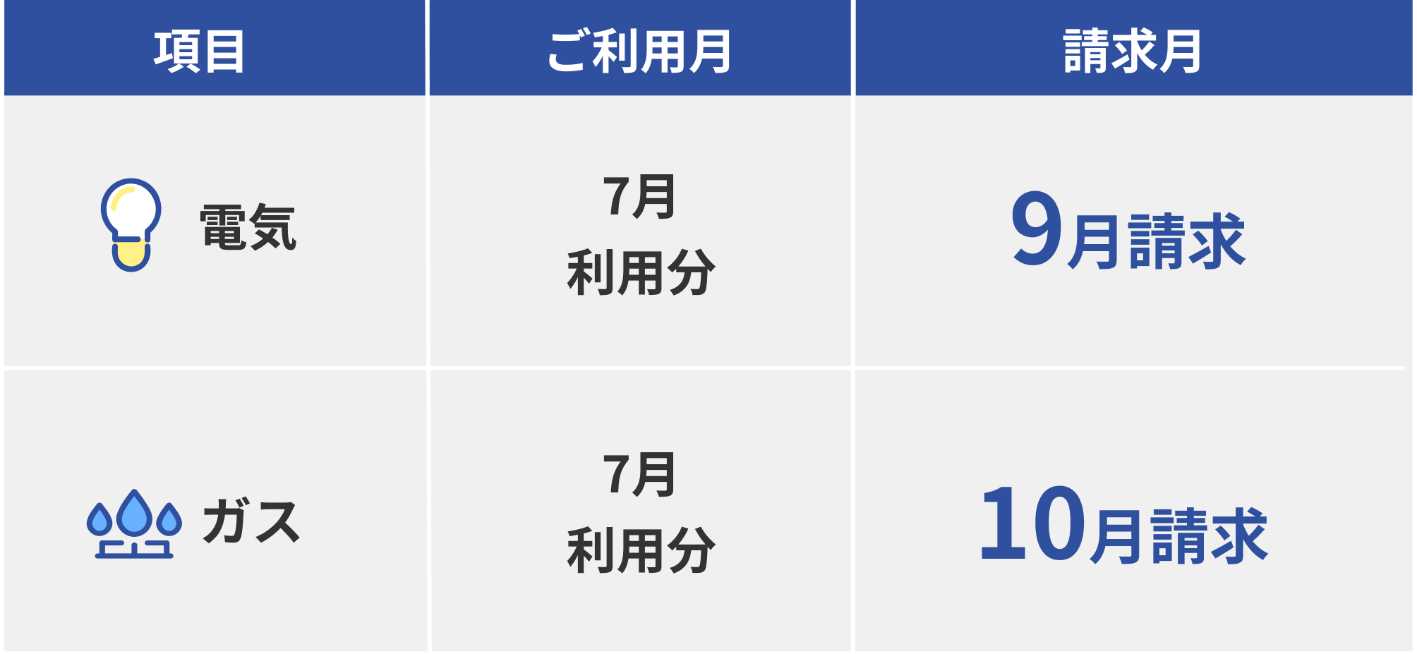 反映時期