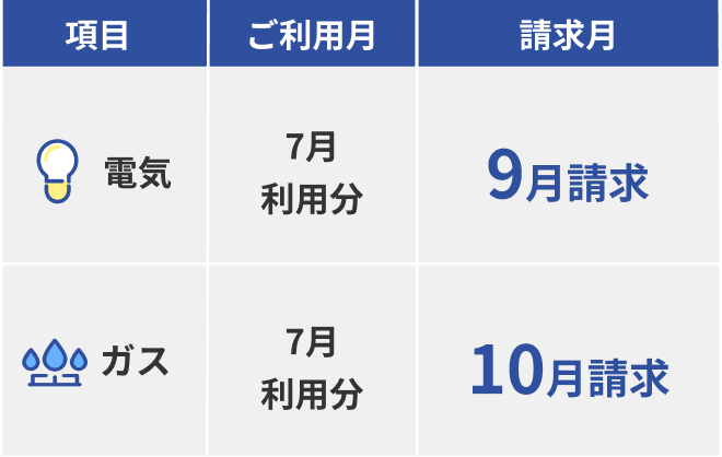 反映時期