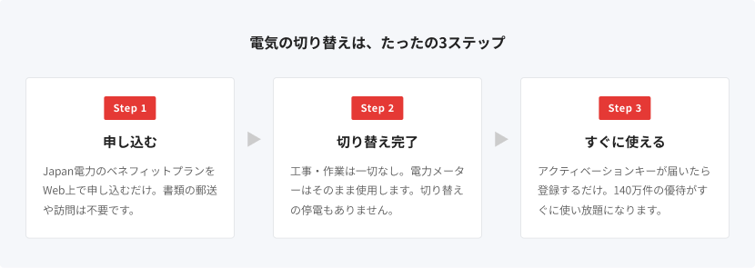 電気の切り替えは、たったの3ステップ