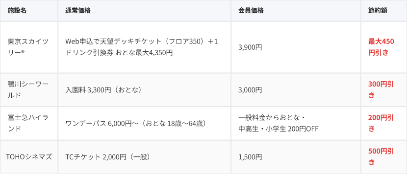 東京スカイツリー、TOHOシネマズなどのチケット優待例画像