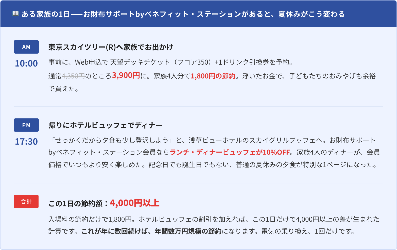 ある家族の1日