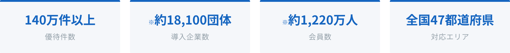 導入数・会員数