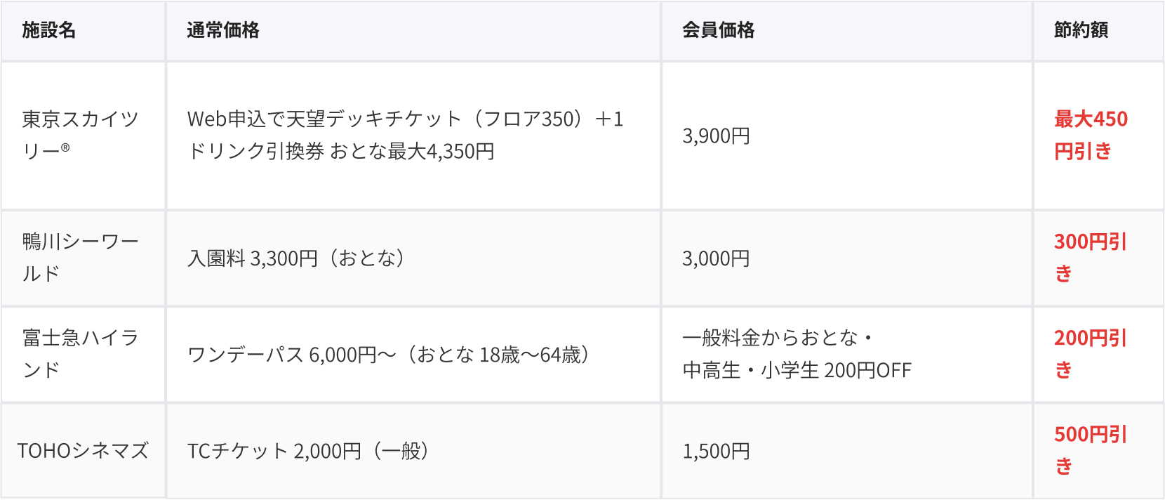 優待サービス使用例