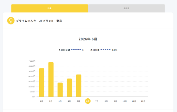 請求金額