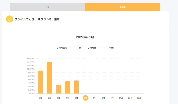 使用量